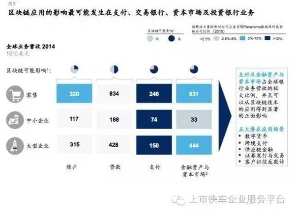 cmd币风险_im钱包提示风险代币是什么意思_imtoken风险代币