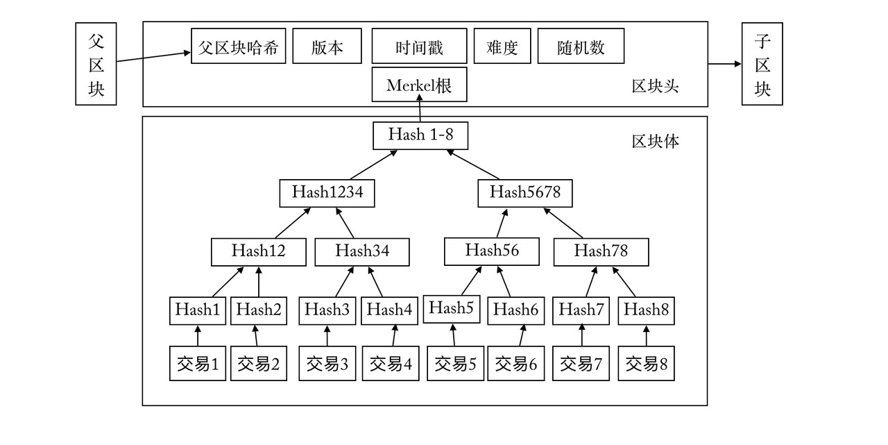 26个字母用中文读_rohs是什么意思中文读_imtoken中文怎么读