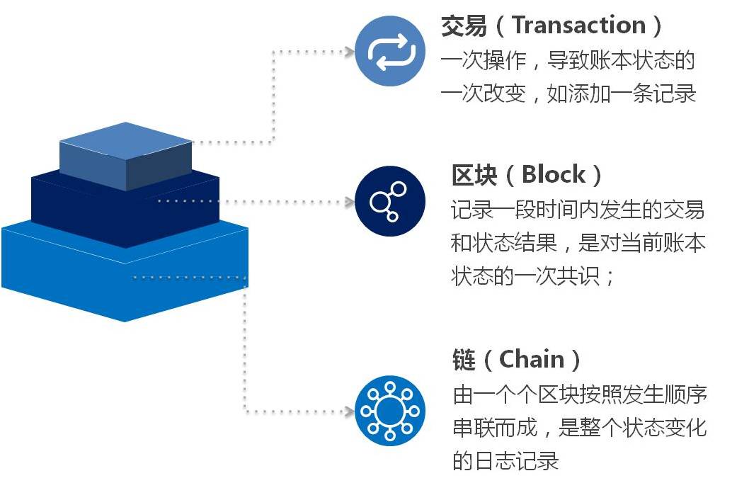 imtoken中文怎么读_26个字母用中文读_rohs是什么意思中文读