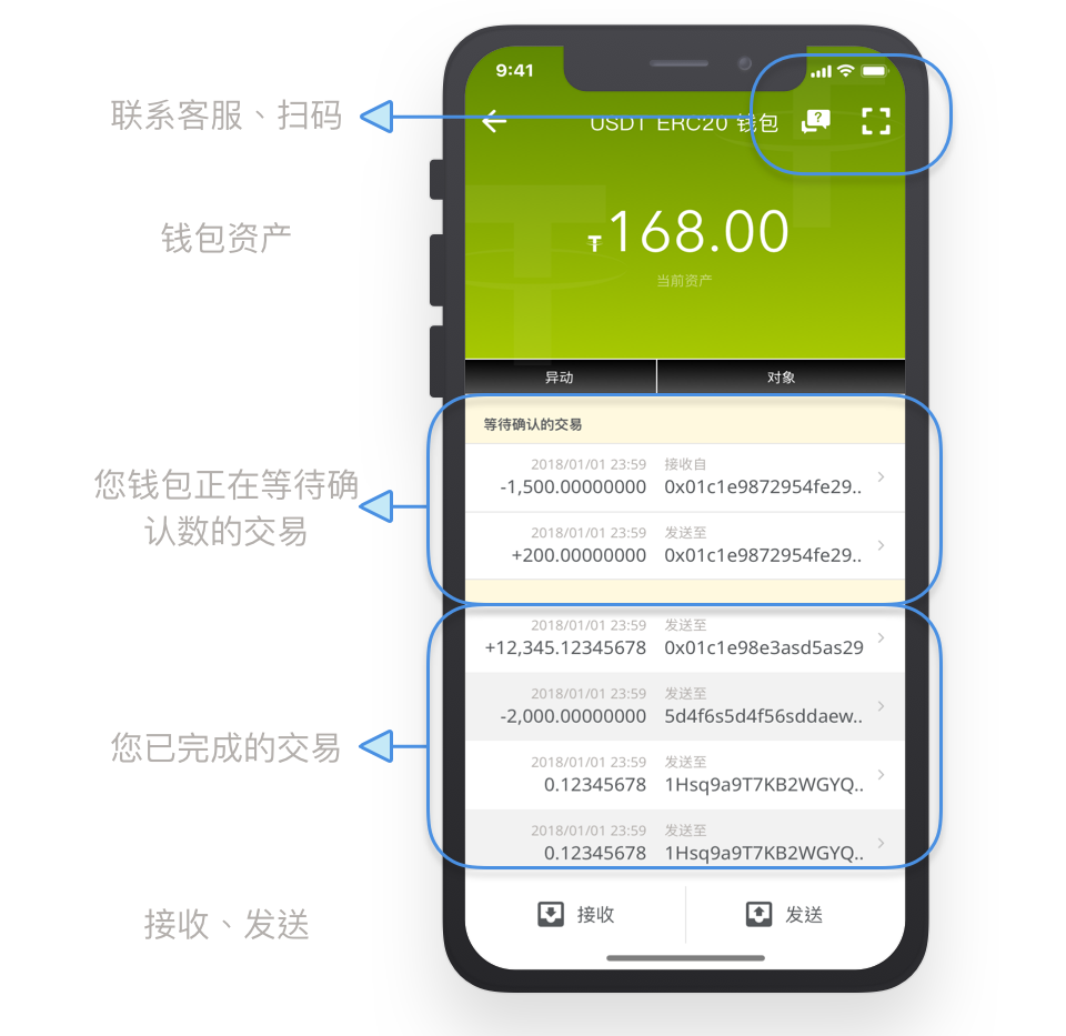imtoken怎么使用usdt_usdt_imtoken打包要多久