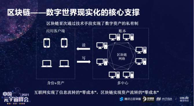 使用权资产_怎么使用imtoken_使用灭火器灭火的最佳位置是