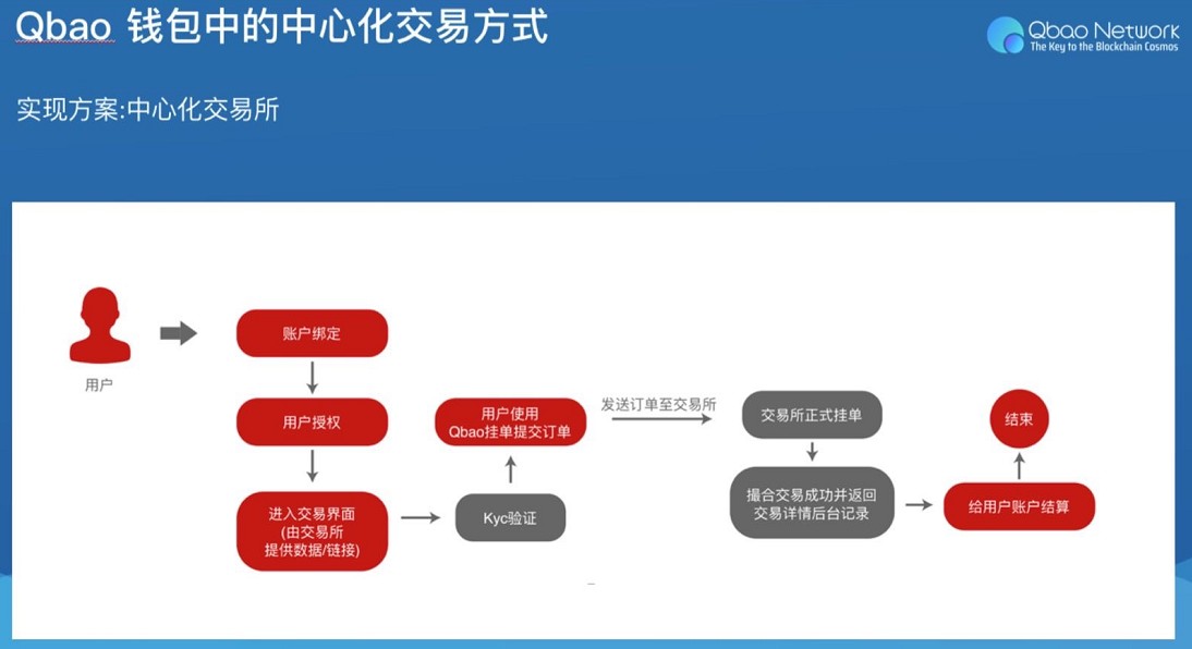 imtoken钱包有什么用_imtoken钱包的作用_imtoken钱包能放什么币