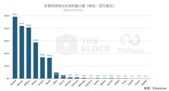 持有以太坊数量变化,以太坊持有者数量波动解析