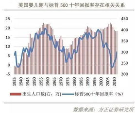 放开加密货币对股市影响,股市波动新篇章