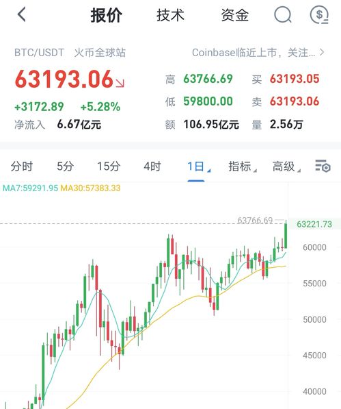 比特币和以太坊下跌,加密市场调整期来临