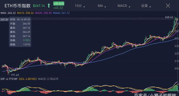 比特币莱特币以太坊区块,揭秘加密货币的基石