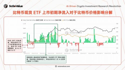 比特币以太坊现货etf,引领加密货币投资新篇章