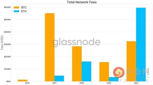 比特币和以太坊的成本,挖矿、交易与维护成本全揭秘