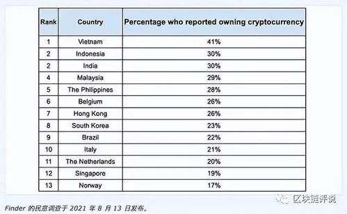 东南亚加密货币是什么,东南亚加密货币市场概览