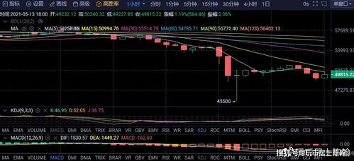 比特币以太坊展开回调,市场调整下的策略解析