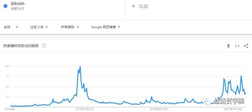 德国加密货币趋势图最新,最新趋势图揭示的动态与展望