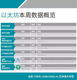 查询以太坊有多少节点,全球节点数量实时追踪