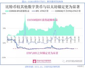 比特币以太坊鉴定标准,鉴定标准下的数字货币解析
