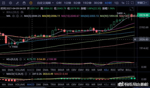 比特币以太坊早盘,市场动态与趋势分析