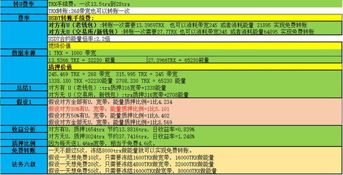 波场钱包转账usdt手续费,波场钱包转账USDT手续费解析与优化策略