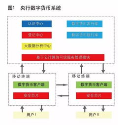 发行加密货币的流程,从筹备到上市