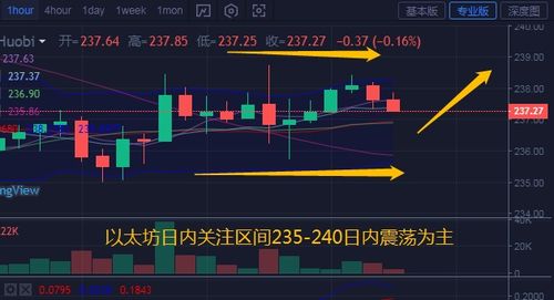 比特币以太坊走势判断,揭秘加密货币市场的未来走向