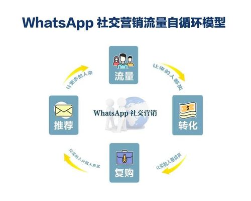 诚信经营whatsapp营销,WhatsApp营销新篇章