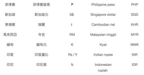 非主流加密货币英文翻译,Exploring the World of Unconventional Cryptocurrencies: A Glimpse into the Non-Mainstrea