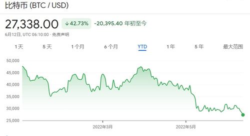 带通胀机制的加密货币,加密货币的动态价值生成机制解析