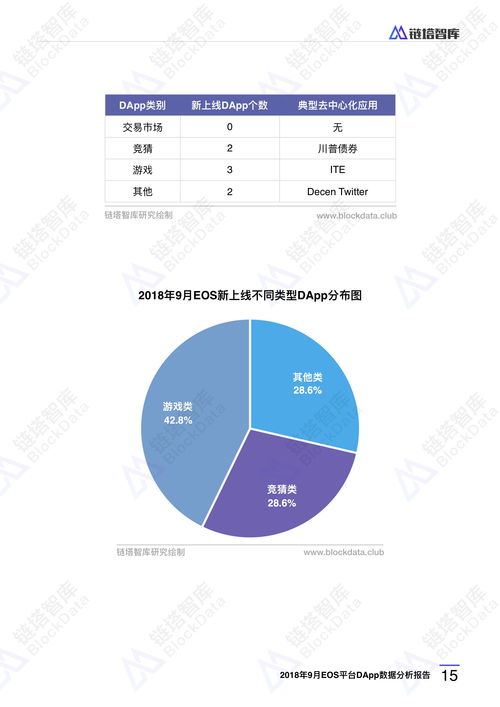 对以太坊的分析报告,技术革新与市场前景展望
