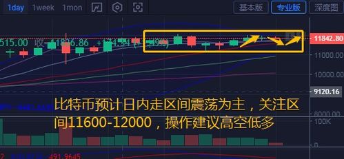 比特币以太坊震荡盘整,震荡盘整中的市场动态解析