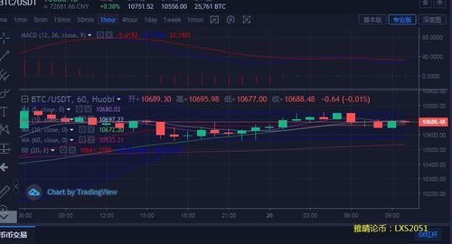 比特币以太坊分析策略,深度分析策略与市场展望