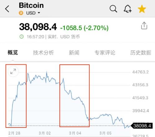比特币加密货币地位高吗,加密货币领域的王者地位解析