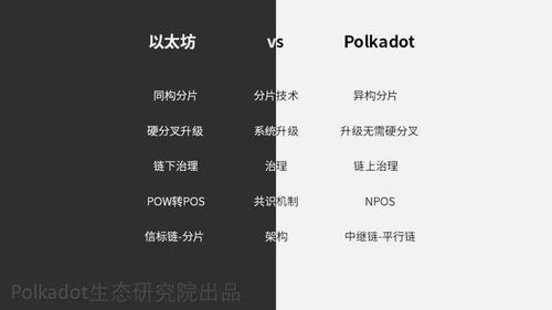 波卡生态与以太坊的差距,跨越以太坊的五大差距解析