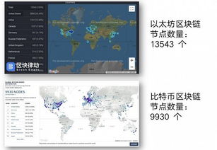 多节点以太坊公链,构建去中心化金融的未来基石