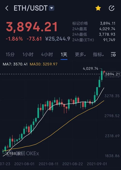 比特币以太坊强势上涨,比特币与以太坊领涨狂飙