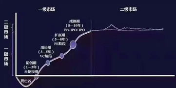 成熟加密货币有用吗,揭秘成熟加密货币的实用价值与应用前景