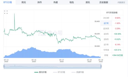 比特币与以太坊互换时间,见证加密货币的演变之旅