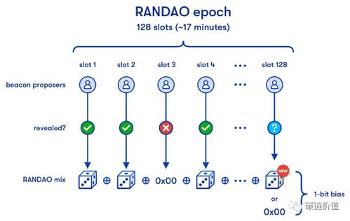分片以太坊2.0,揭秘高效去中心化未来