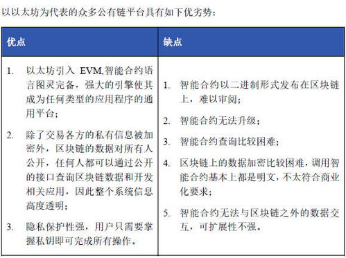 超级账本转化以太坊,跨链融合新篇章
