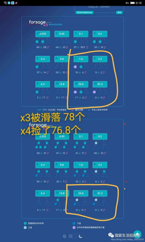 佛萨奇在以太坊的排行,揭秘以太坊生态中的璀璨明星