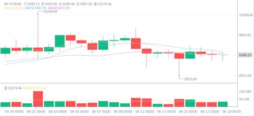 非洲加密货币爆发点,点燃金融革命的新星