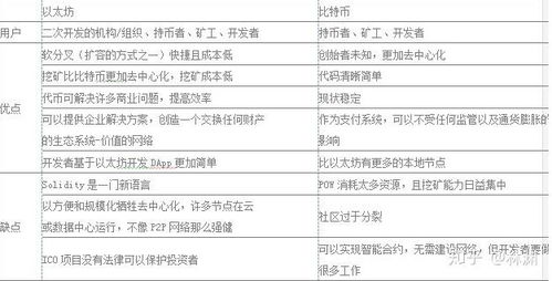 比特币以太坊us缩写,US加密货币市场的双雄争霸