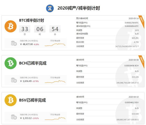 加密货币非小号,非小号视角下的市场洞察与趋势解析