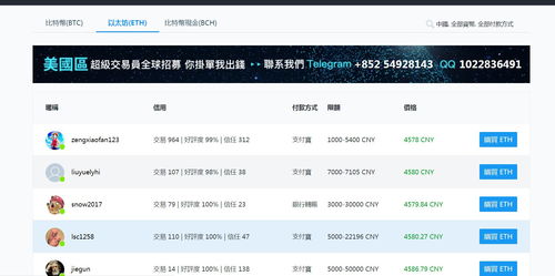 别人叫我买以太坊,开启加密货币投资之旅