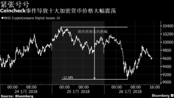 高额加密货币遭窃 问答,揭秘数字资产安全危机