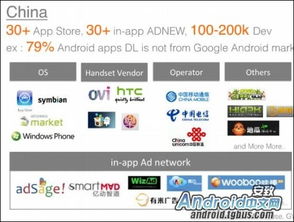 第三方应用商店 skype,全球用户信赖的即时通讯神器