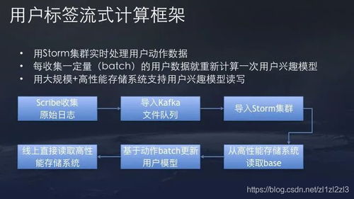 抖音走加密货币路线怎么弄,探索数字货币新纪元