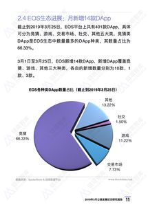 波场和EOS还有以太坊相比,三大公链技术对比解析