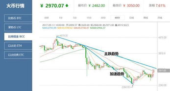 比特以太坊价格,揭秘加密货币市场的最新动态