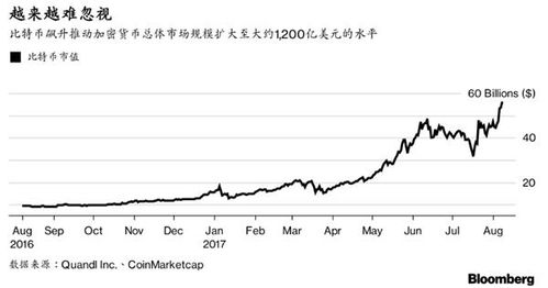 高盛加密货币发展,引领金融科技新潮流