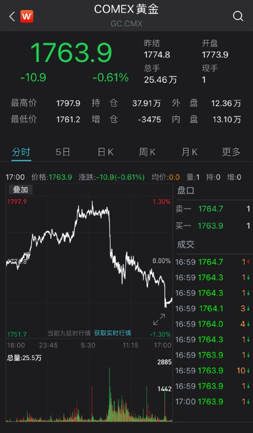 电脑看盘加密货币,电脑看盘下的加密市场洞察