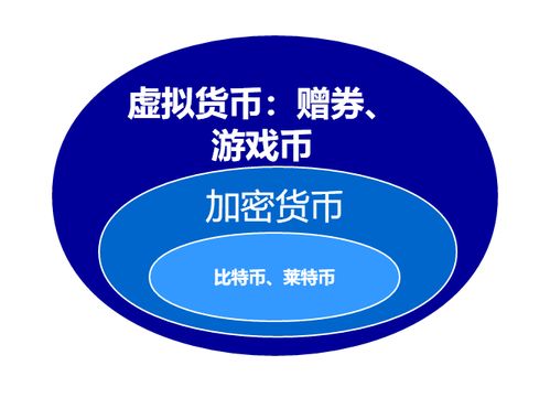 比特币虚拟加密货币预测,虚拟加密货币的崛起与挑战