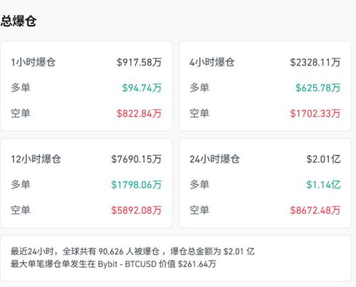 加密货币还能探底吗,未来展望
